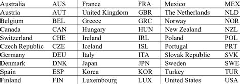 germany country code 3 letter